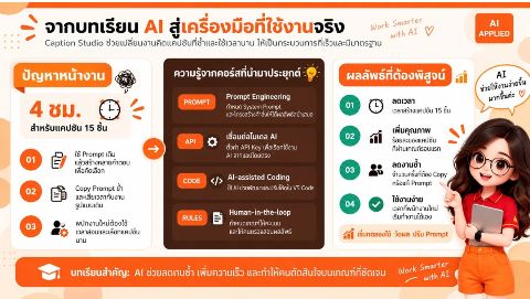 นางสาวนิศารัตน์ ต้นเกตุ