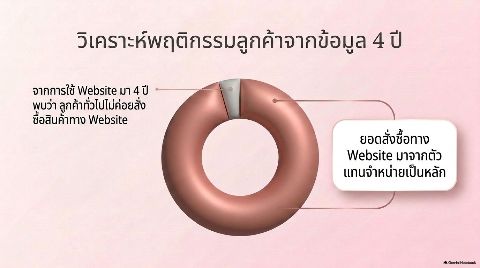 นางสาวเมทินี โปร่งจิตร์